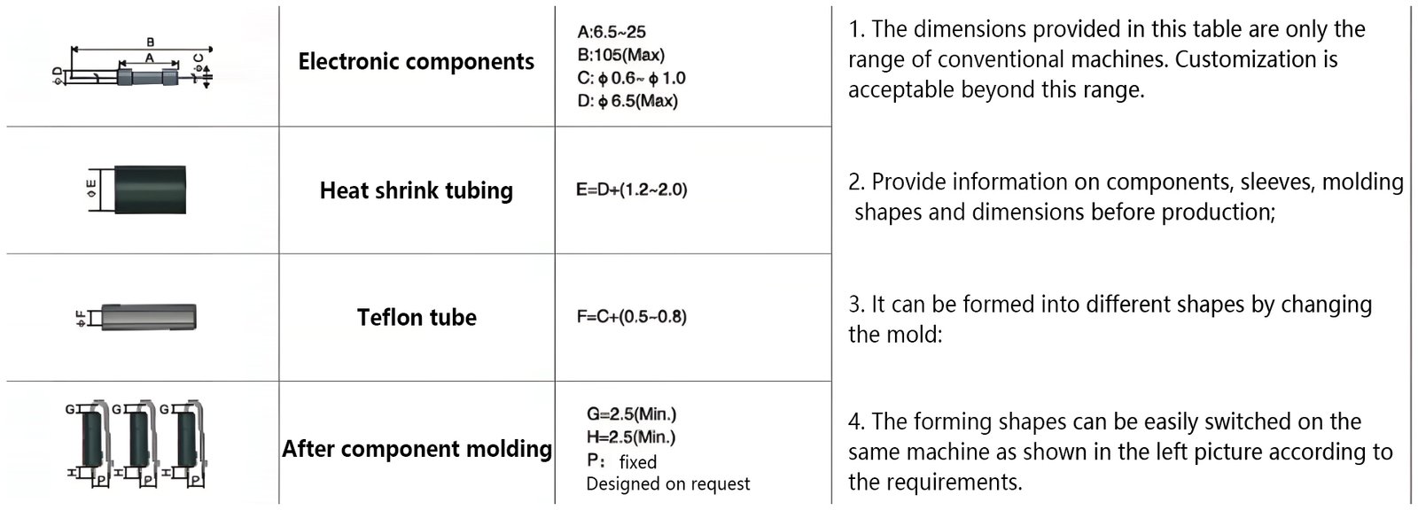Fuse Tube Heat Shrink Sleeve Forming Machine